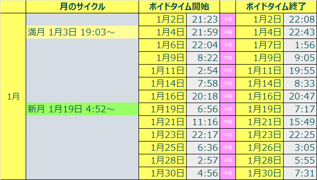 2026�{�C�h�^�C���J�����_�[1�Ԗ�