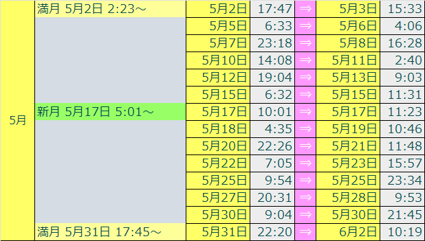 2026�{�C�h�^�C���J�����_�[�T�Ԗ�