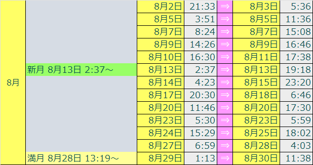 2026�{�C�h�^�C���J�����_�[�W�Ԗ�