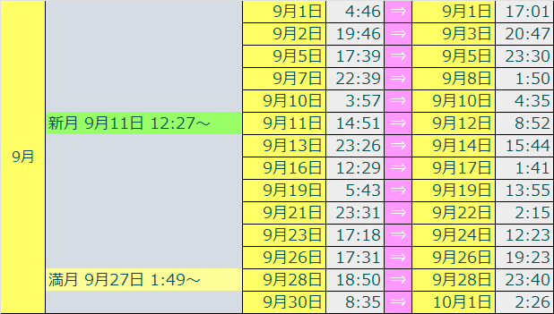 2026�{�C�h�^�C���J�����_�[�X�Ԗ�