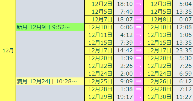 2026�{�C�h�^�C���J�����_�[�P�Q�Ԗ�